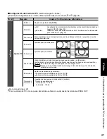 Предварительный просмотр 27 страницы Panasonic TH-58PZ700U Manual De Instrucciones