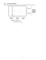 Preview for 16 page of Panasonic TH-58PZ850AZ Service Manual