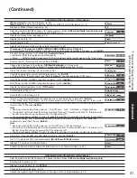 Preview for 31 page of Panasonic TH-58PZ850U Quick Start Manual