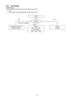 Preview for 14 page of Panasonic TH-58PZ850U Service Manual