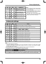 Предварительный просмотр 29 страницы Panasonic TH-60PF30W Operating Instructions Manual