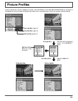 Предварительный просмотр 31 страницы Panasonic TH-60PF50U Operating Instructions Manual