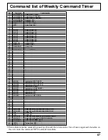 Предварительный просмотр 67 страницы Panasonic TH-60PF50U Operating Instructions Manual