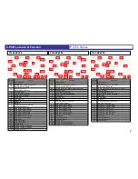 Preview for 6 page of Panasonic TH-65/58/50PZ750U Service Hints