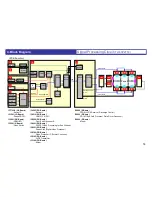 Preview for 14 page of Panasonic TH-65/58/50PZ750U Service Hints