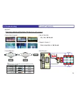 Preview for 18 page of Panasonic TH-65/58/50PZ750U Service Hints