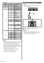 Preview for 26 page of Panasonic TH-65BQ1W Operating Instructions Manual