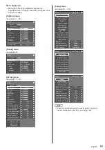 Preview for 65 page of Panasonic TH-65BQ1W Operating Instructions Manual