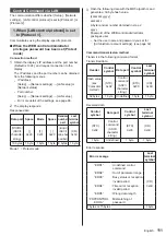 Preview for 111 page of Panasonic TH-65BQ1W Operating Instructions Manual