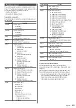 Preview for 115 page of Panasonic TH-65BQ1W Operating Instructions Manual