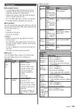 Preview for 129 page of Panasonic TH-65BQ1W Operating Instructions Manual