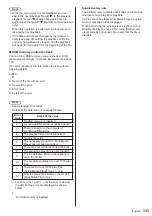 Preview for 133 page of Panasonic TH-65BQ1W Operating Instructions Manual