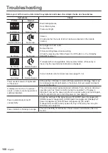 Preview for 160 page of Panasonic TH-65BQ1W Operating Instructions Manual