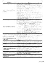 Preview for 161 page of Panasonic TH-65BQ1W Operating Instructions Manual