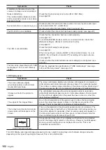 Preview for 162 page of Panasonic TH-65BQ1W Operating Instructions Manual