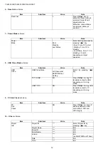 Preview for 10 page of Panasonic TH-65C300K Service Manual