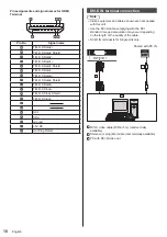 Предварительный просмотр 18 страницы Panasonic TH-65EF1U Operating Instructions (Functional Manual)