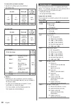 Предварительный просмотр 68 страницы Panasonic TH-65EF1U Operating Instructions (Functional Manual)