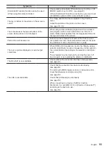 Предварительный просмотр 93 страницы Panasonic TH-65EF1U Operating Instructions (Functional Manual)