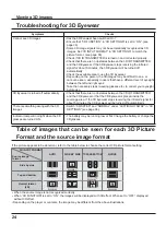 Preview for 24 page of Panasonic TH-65PB1U Operating Instructions Manual