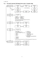 Preview for 14 page of Panasonic TH-65PF11EK Service Manual