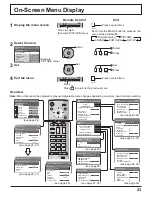 Preview for 23 page of Panasonic TH-65PF11UK - 64.8" Plasma Panel Operating Instructions Manual