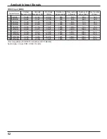 Preview for 52 page of Panasonic TH-65PF11UK - 64.8" Plasma Panel Operating Instructions Manual