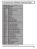 Preview for 53 page of Panasonic TH-65PF11UK - 64.8" Plasma Panel Operating Instructions Manual