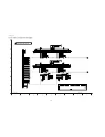 Preview for 92 page of Panasonic TH-65PF11UK - 64.8" Plasma Panel Service Manual