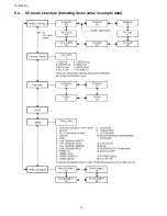 Предварительный просмотр 16 страницы Panasonic TH-65PF20U Service Manual