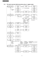 Предварительный просмотр 32 страницы Panasonic TH-65PF9BK Service Manual