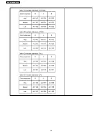 Preview for 34 page of Panasonic TH-65PF9BK Service Manual