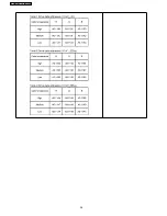 Preview for 36 page of Panasonic TH-65PF9BK Service Manual