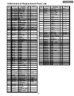 Предварительный просмотр 155 страницы Panasonic TH-65PF9BK Service Manual