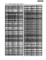 Предварительный просмотр 157 страницы Panasonic TH-65PF9BK Service Manual