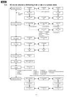 Предварительный просмотр 32 страницы Panasonic TH-65PF9UK Service Manual