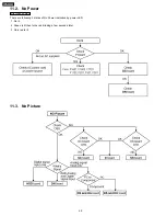 Предварительный просмотр 40 страницы Panasonic TH-65PF9UK Service Manual