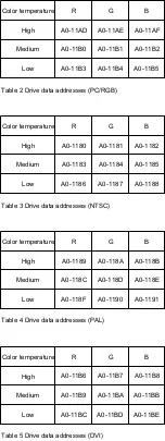 Preview for 290 page of Panasonic TH-65PHD8BK Service Manual