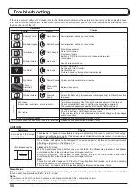 Предварительный просмотр 56 страницы Panasonic TH-65PV500B Operating Instructions Manual