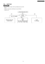 Preview for 27 page of Panasonic TH-65PV500B Service Manual