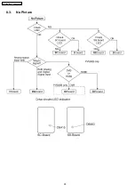 Preview for 28 page of Panasonic TH-65PV500B Service Manual