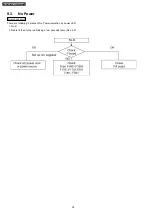 Предварительный просмотр 30 страницы Panasonic TH-65PV600M Service Manual