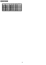 Preview for 204 page of Panasonic TH-65PV600M Service Manual