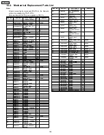 Предварительный просмотр 166 страницы Panasonic TH-65PX600U Service Manual