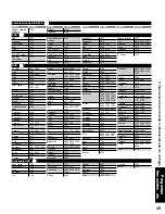 Preview for 49 page of Panasonic TH-65PZ750U Manual De Instrucciones