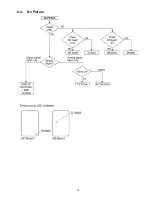 Preview for 15 page of Panasonic TH-65PZ850U Service Manual