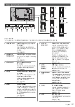 Предварительный просмотр 17 страницы Panasonic TH-65SF2U Operating Instructions Manual