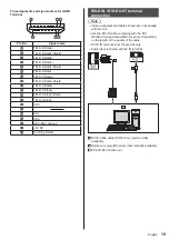 Предварительный просмотр 19 страницы Panasonic TH-65SF2U Operating Instructions Manual