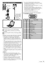 Предварительный просмотр 21 страницы Panasonic TH-65SF2U Operating Instructions Manual