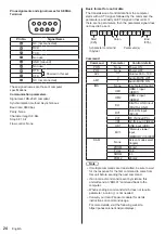 Предварительный просмотр 24 страницы Panasonic TH-65SF2U Operating Instructions Manual